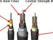 The Ultimate Guide to Ukutinika apakubomba Fiber Cable: Enhancing Network Connectivity in Any Environment